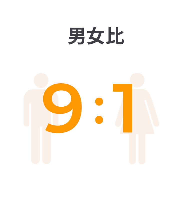 男女比
