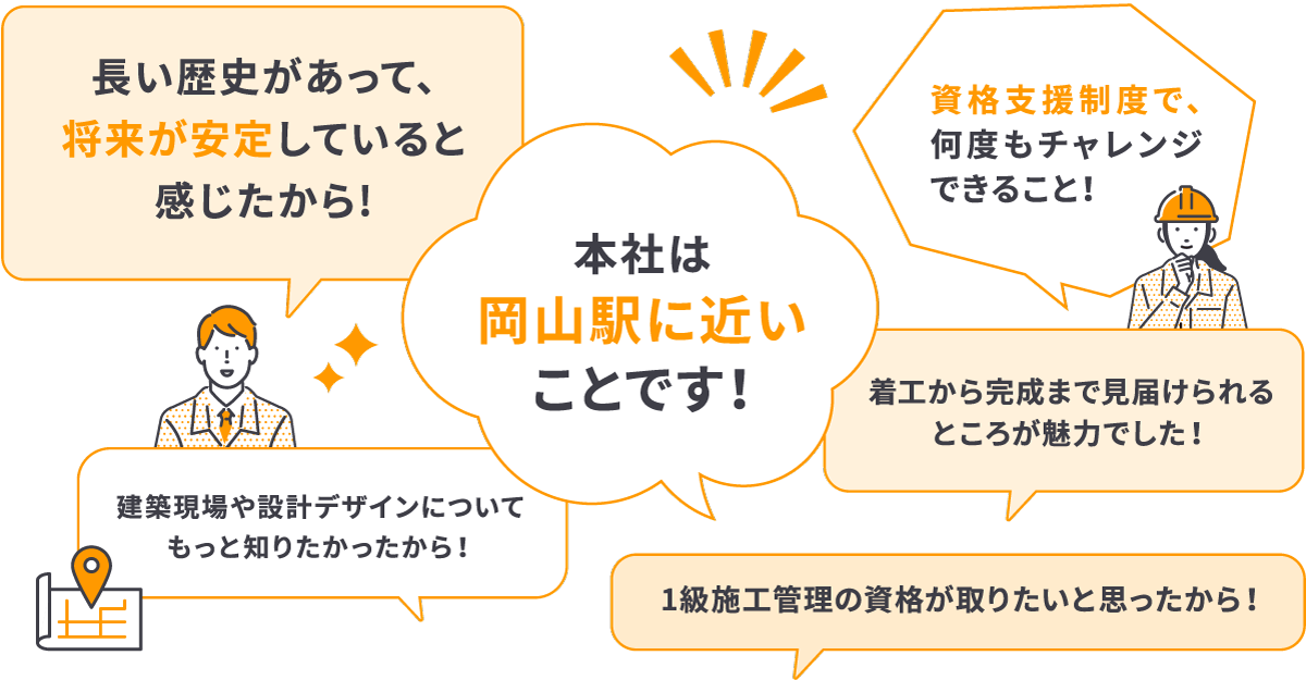 入社の決め手は